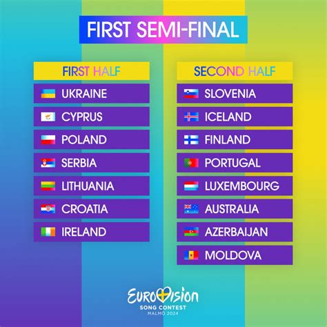 2024 m. Eurovizijos pirmas pusfinalis dalyviai .